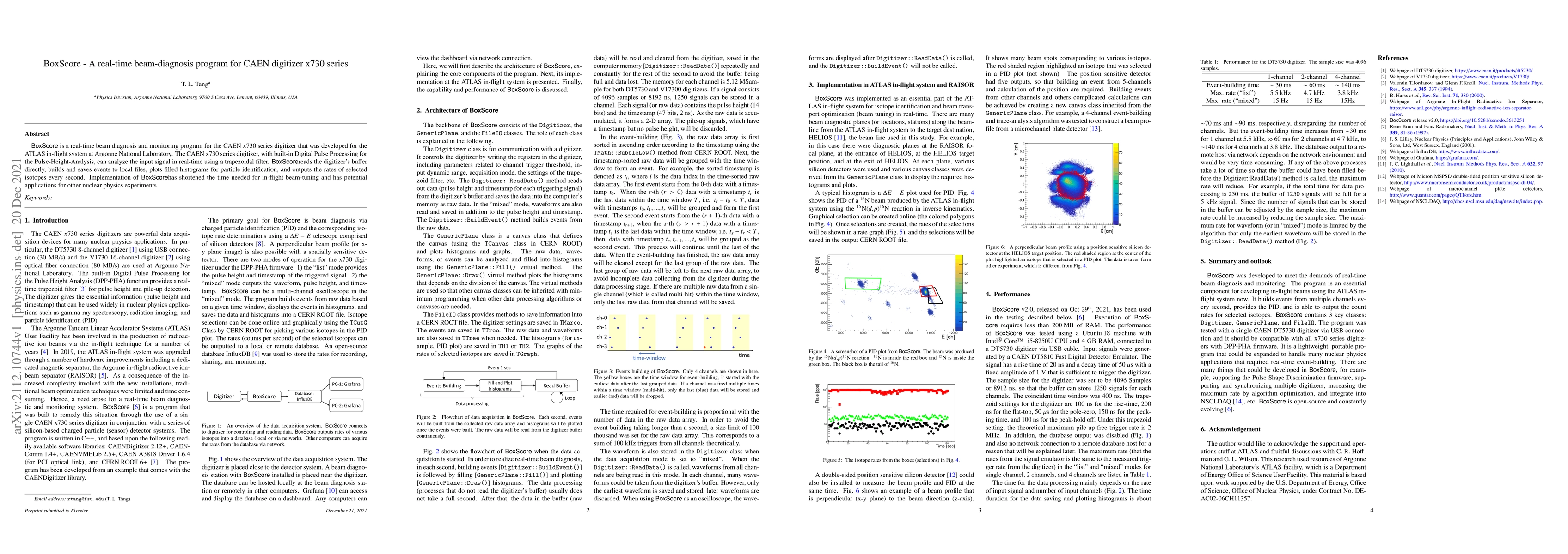 Thumbnail for BoxScore -- A real-time beam-diagnosis program for CAEN digitizer x730
  series