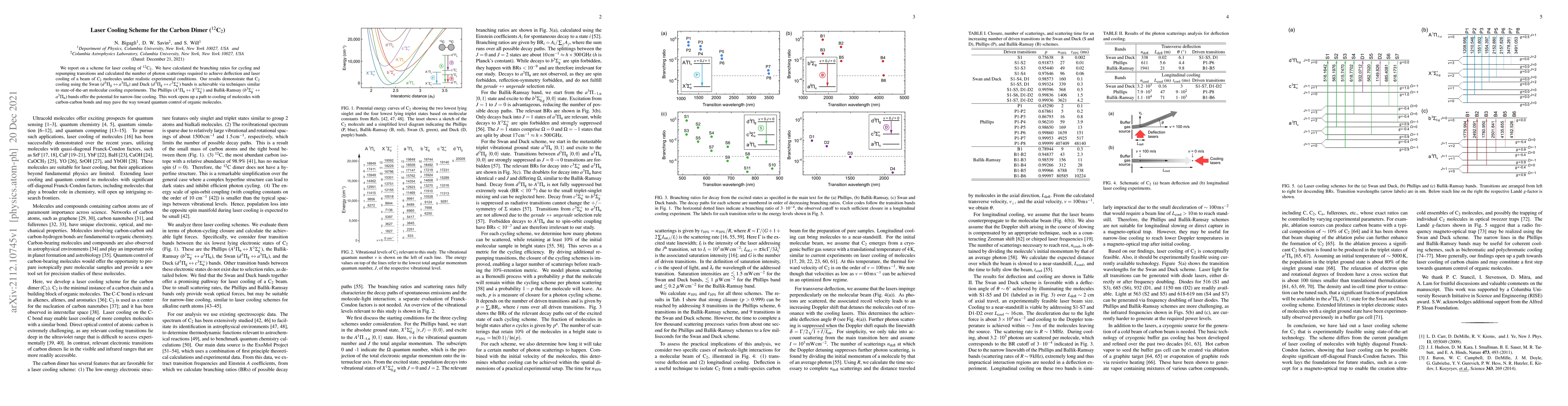 Thumbnail for Laser Cooling Scheme for the Carbon Dimer ($^{12}$C$_2$)