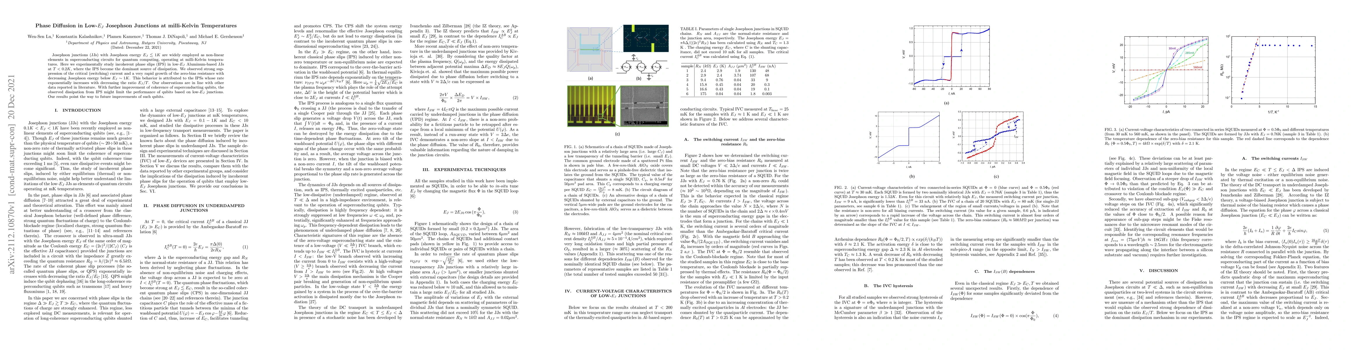 Thumbnail for Phase Diffusion in Low-$E_J$ Josephson Junctions at milli-Kelvin
  Temperatures
