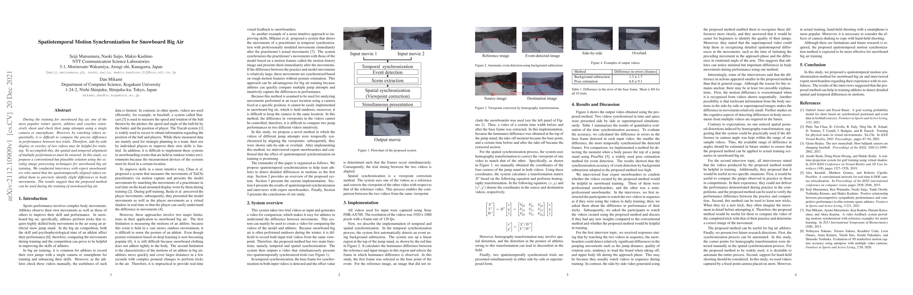 Thumbnail for Spatiotemporal Motion Synchronization for Snowboard Big Air