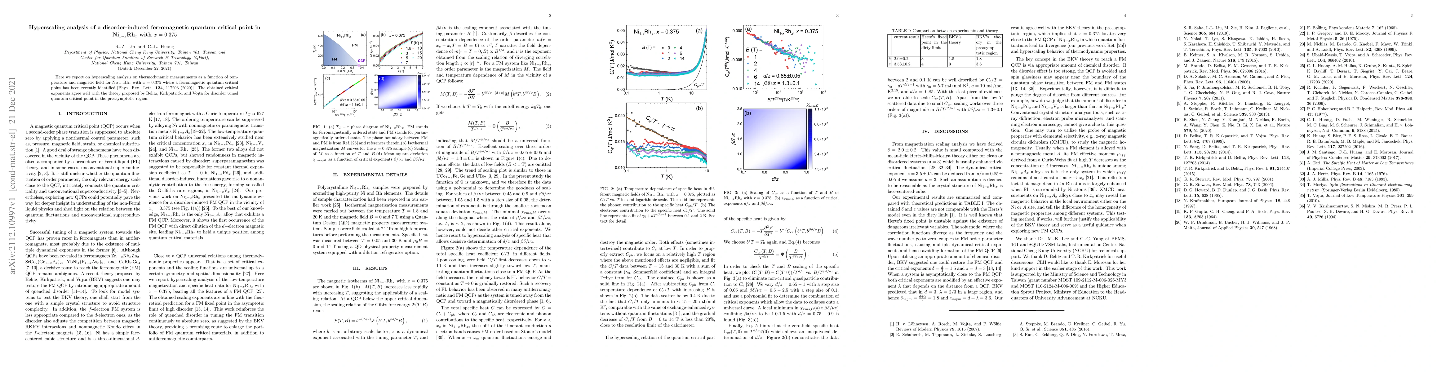 Thumbnail for Hyperscaling analysis of a disorder-induced ferromagnetic quantum
  critical point in Ni$_{1-x}$Rh$_{x}$ with $x = 0.375$
