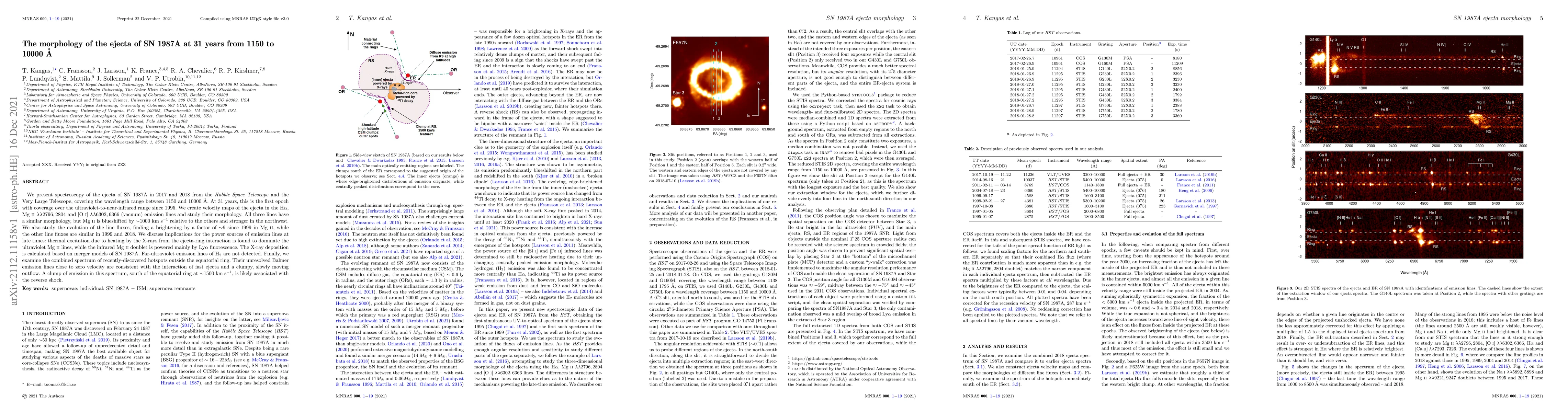 Thumbnail for The morphology of the ejecta of SN 1987A at 31 years from 1150 to 10000
  {\AA}