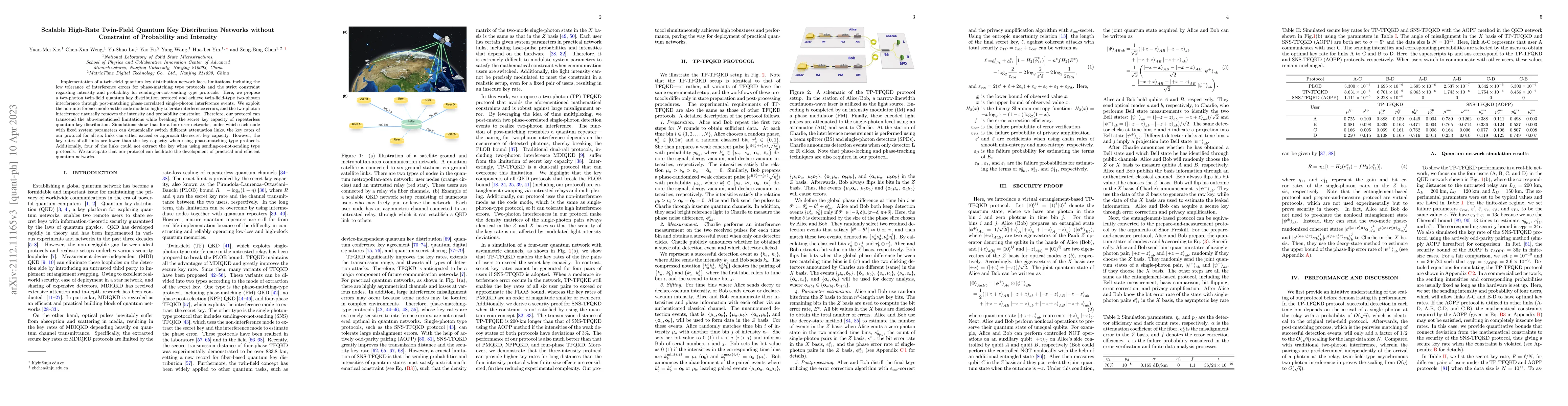 Thumbnail for Scalable High-Rate Twin-Field Quantum Key Distribution Networks without
  Constraint of Probability and Intensity