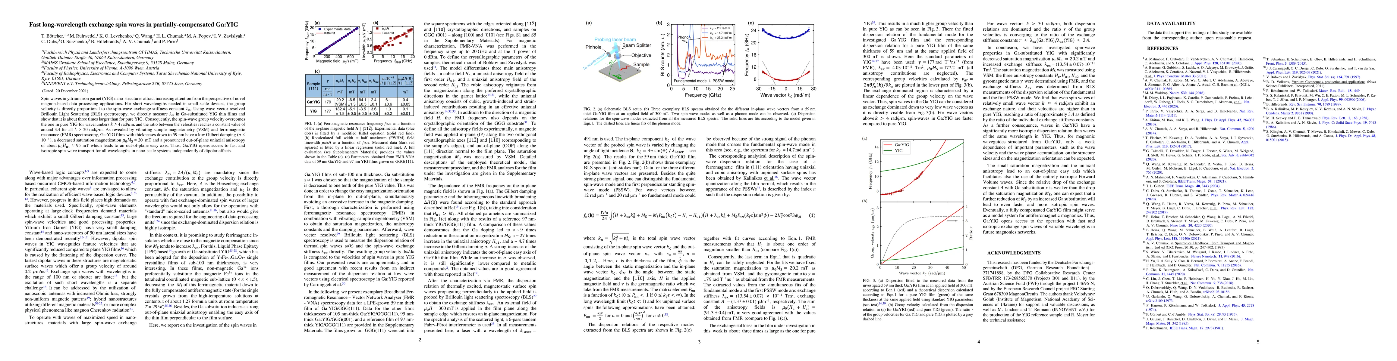 Thumbnail for Fast long-wavelength exchange spin waves in partially-compensated Ga:YIG