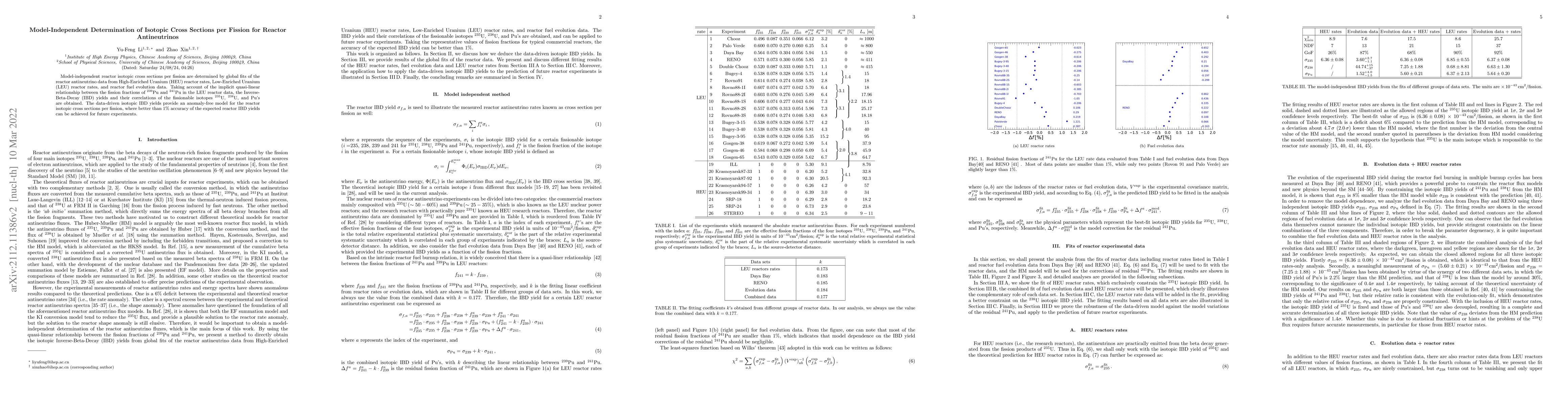 Thumbnail for Model-Independent Determination of Isotopic Cross Sections per Fission
  for Reactor Antineutrinos