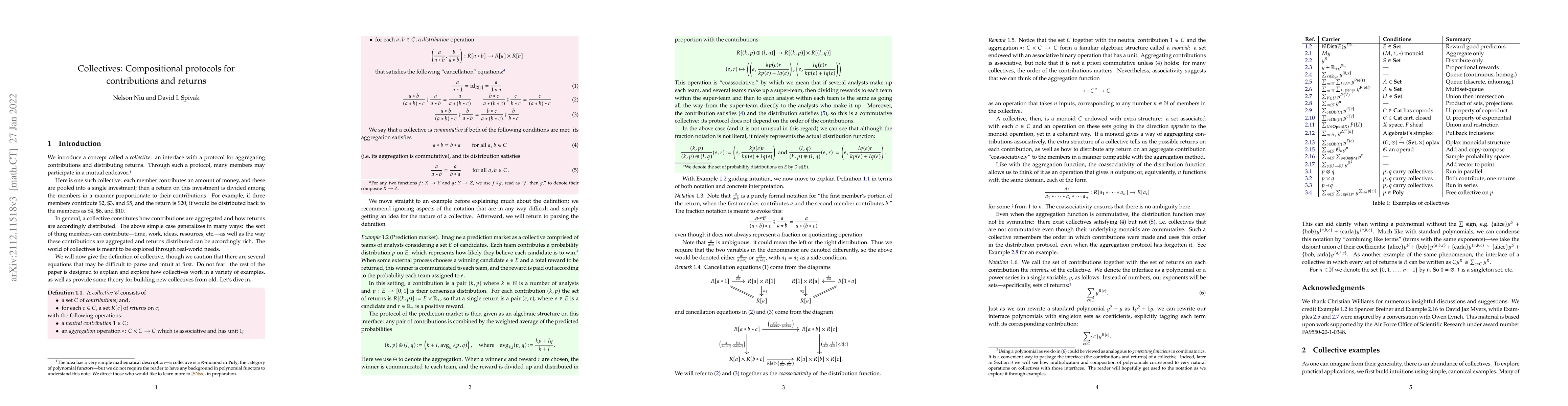 Thumbnail for Collectives: Compositional protocols for contributions and returns
