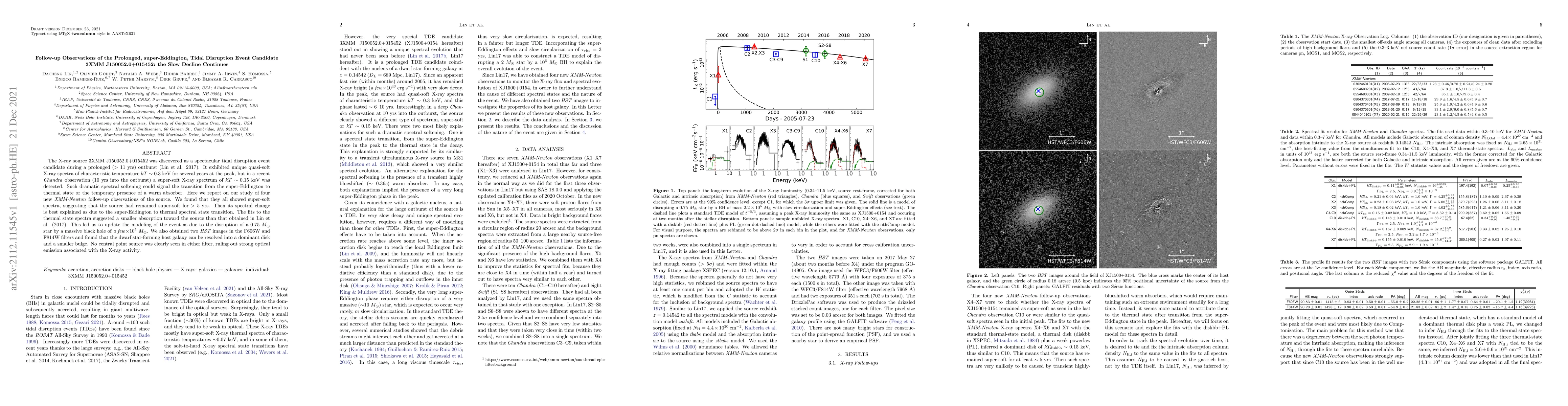 Thumbnail for Follow-up Observations of the Prolonged, super-Eddington, Tidal
  Disruption Event Candidate 3XMM~J150052.0+015452: the Slow Decline Continues