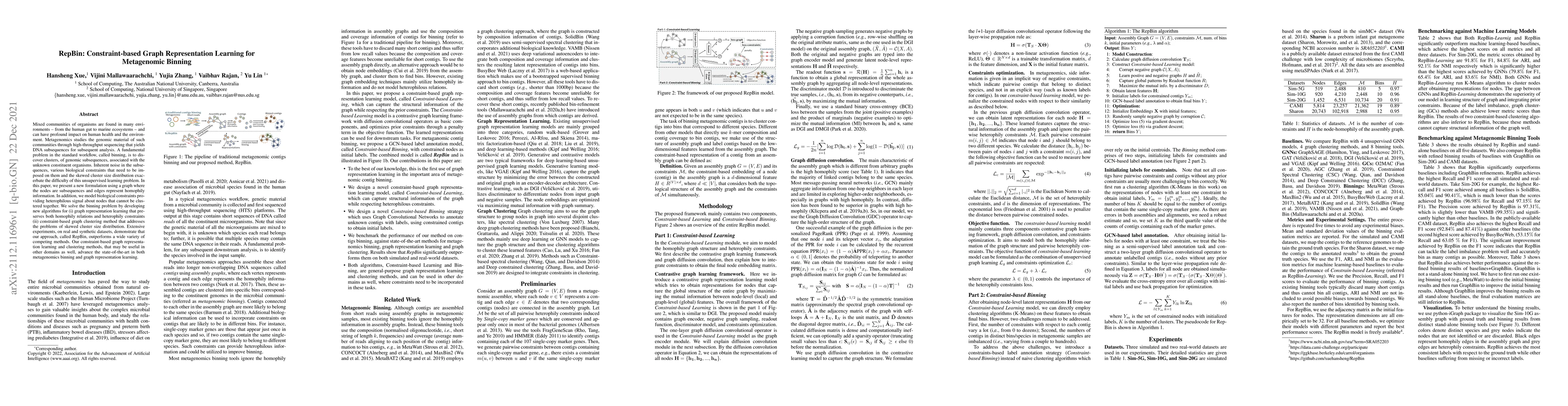 Thumbnail for RepBin: Constraint-based Graph Representation Learning for Metagenomic
  Binning