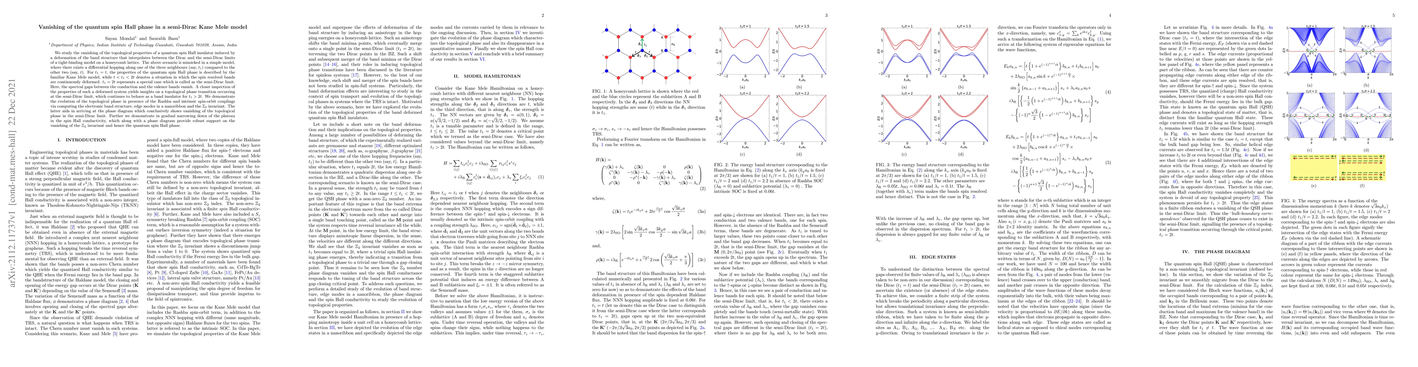 Thumbnail for Vanishing of the quantum spin Hall phase in a semi-Dirac Kane Mele model