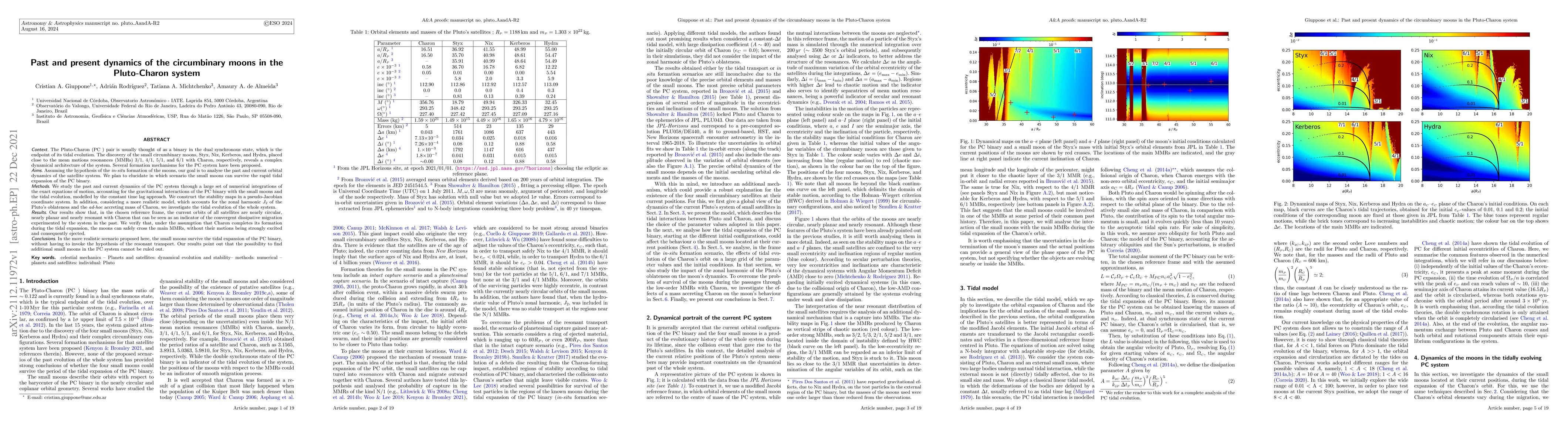 Thumbnail for Past and present dynamics of the circumbinary moons in the Pluto-Charon
  system