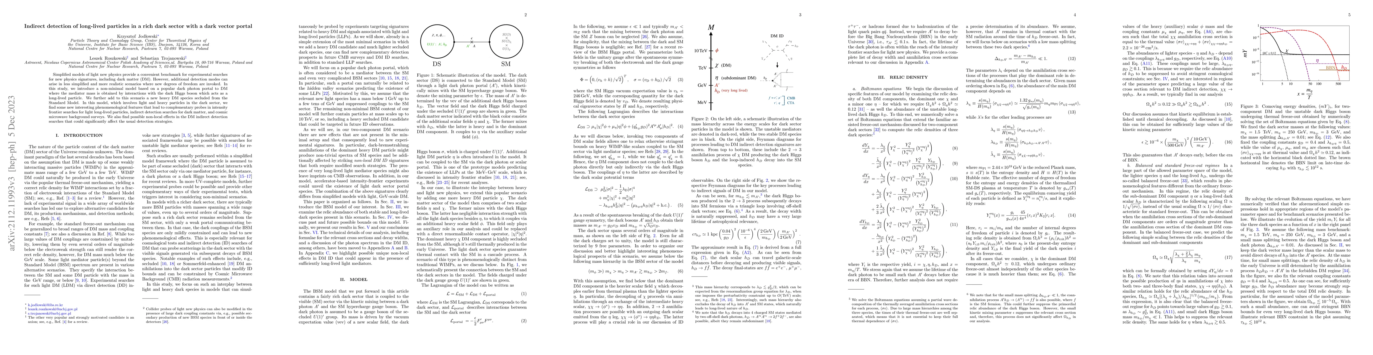 Thumbnail for Indirect detection of long-lived particles in a rich dark sector with a
  dark vector portal