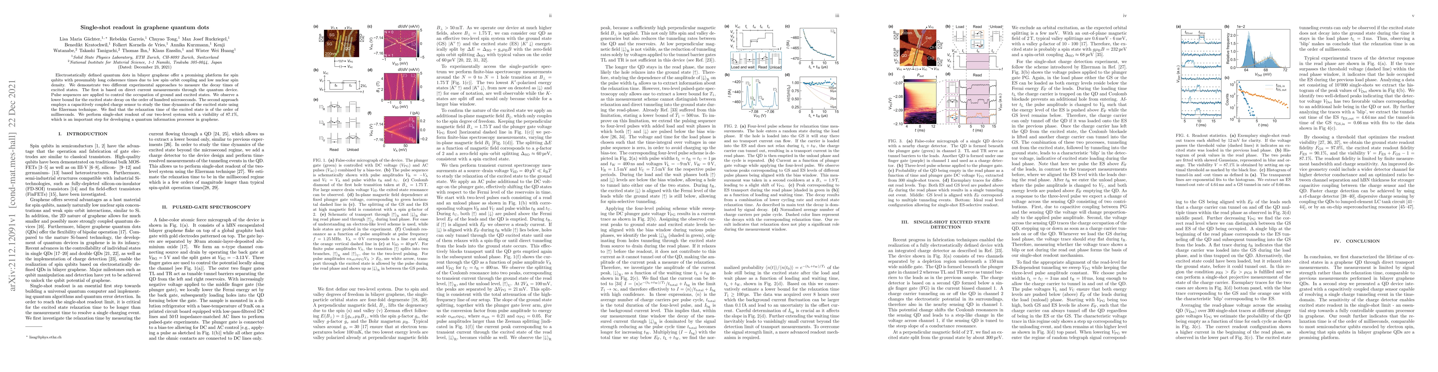 Thumbnail for Single-shot readout in graphene quantum dots