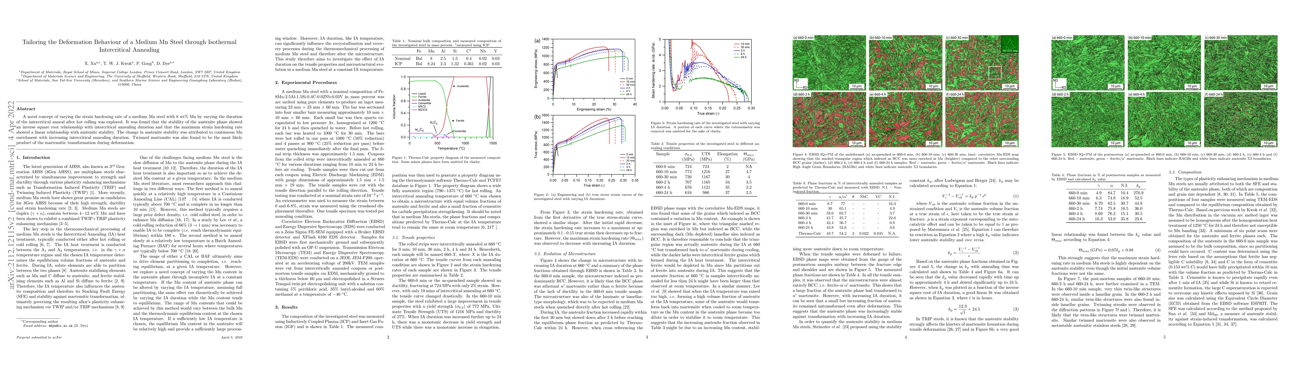 Thumbnail for Tailoring the Deformation Behaviour of a Medium Mn Steel through
  Isothermal Intercritical Annealing