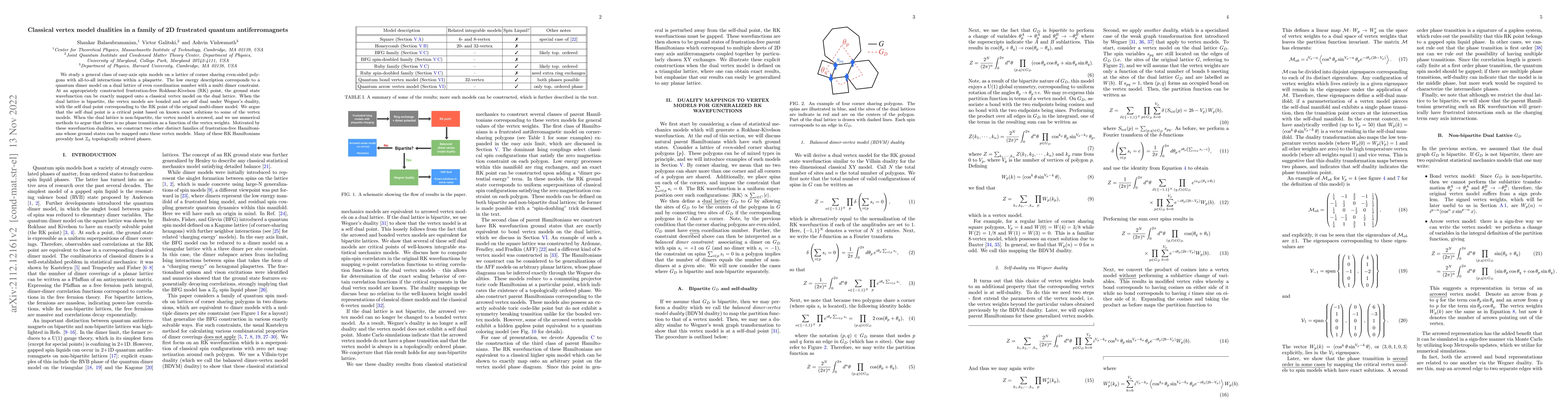 Thumbnail for Classical vertex model dualities in a family of 2D frustrated quantum
  antiferromagnets