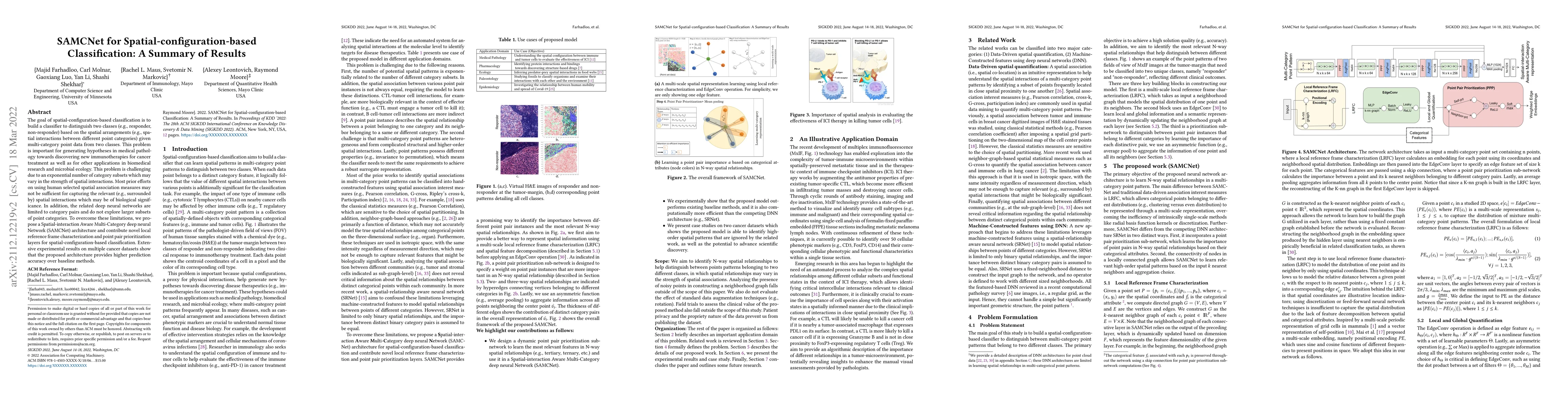 Thumbnail for SAMCNet for Spatial-configuration-based Classification: A Summary of
  Results
