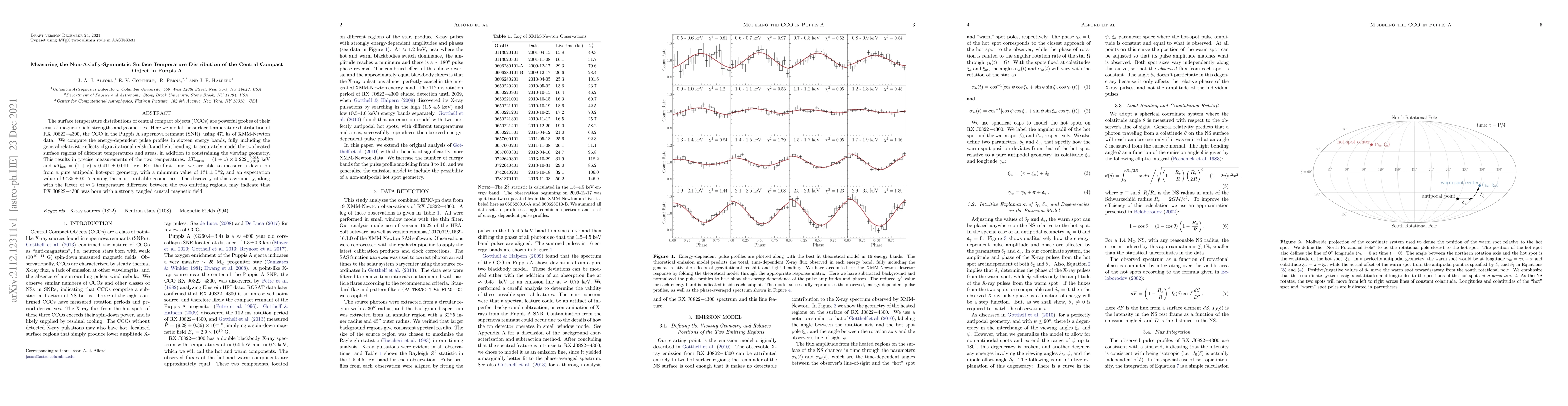 Thumbnail for Measuring the Non-Axially-Symmetric Surface Temperature Distribution of
  the Central Compact Object in Puppis A