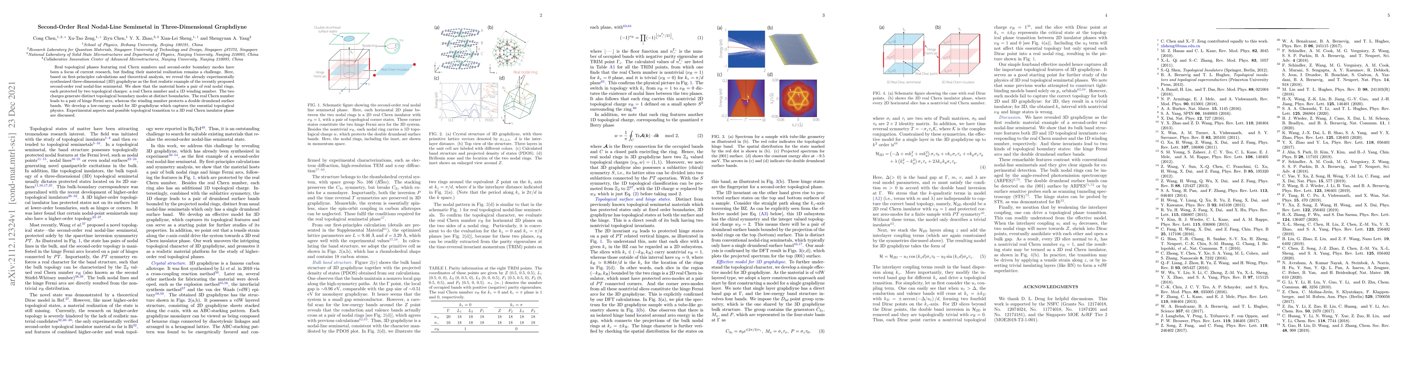 Thumbnail for Second-Order Real Nodal-Line Semimetal in Three-Dimensional Graphdiyne