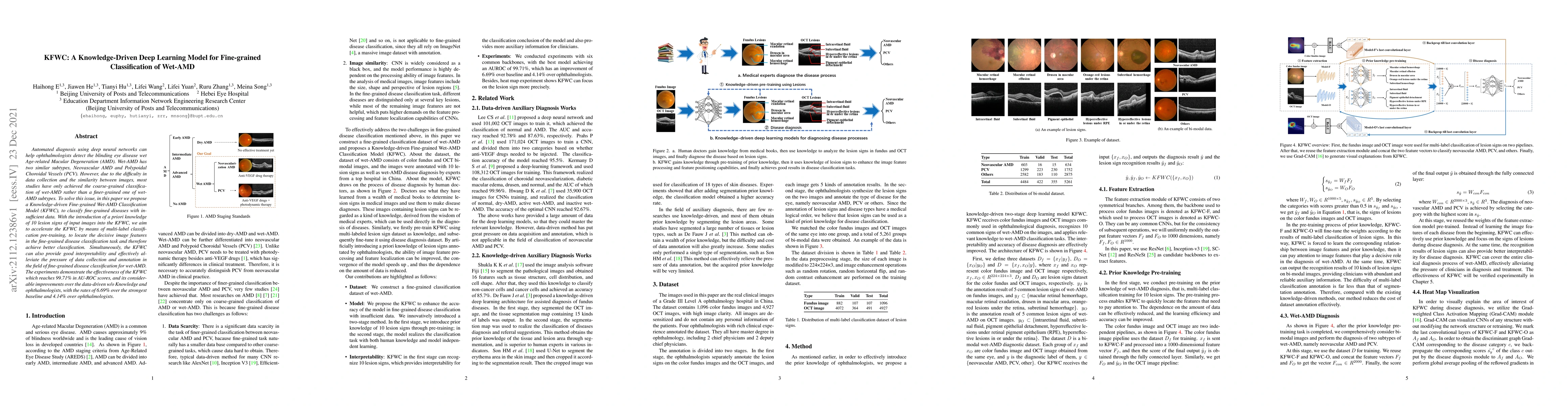Thumbnail for KFWC: A Knowledge-Driven Deep Learning Model for Fine-grained
  Classification of Wet-AMD