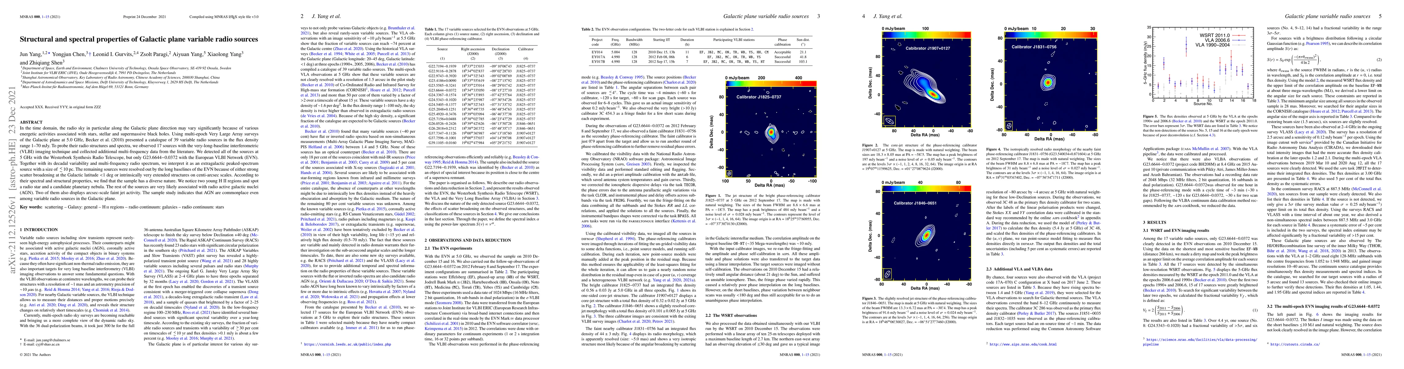 Thumbnail for Structural and spectral properties of Galactic plane variable radio
  sources