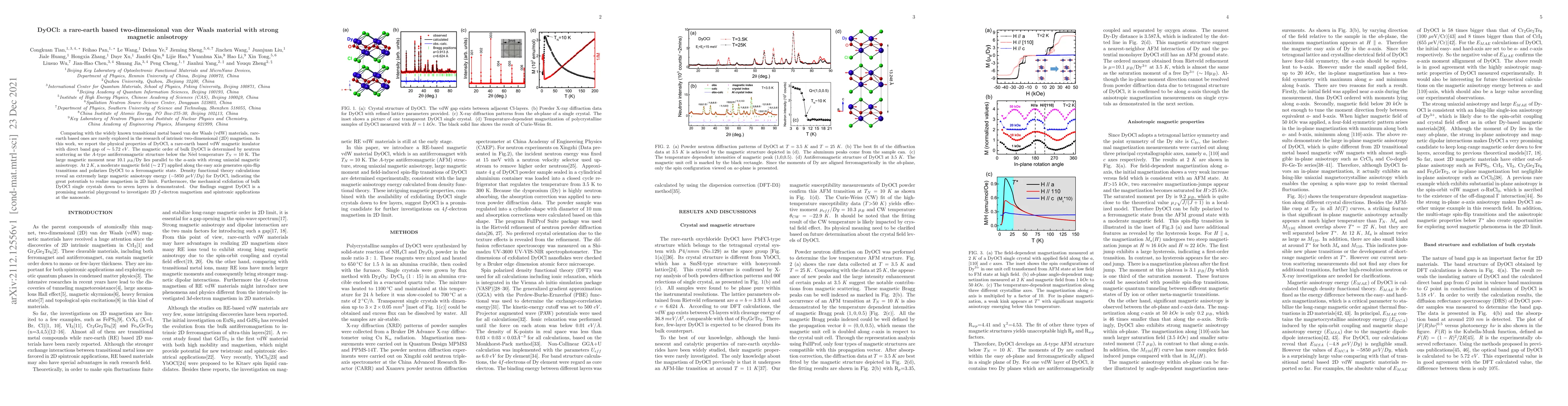 Thumbnail for DyOCl: a rare-earth based two-dimensional van der Waals material with
  strong magnetic anisotropy
