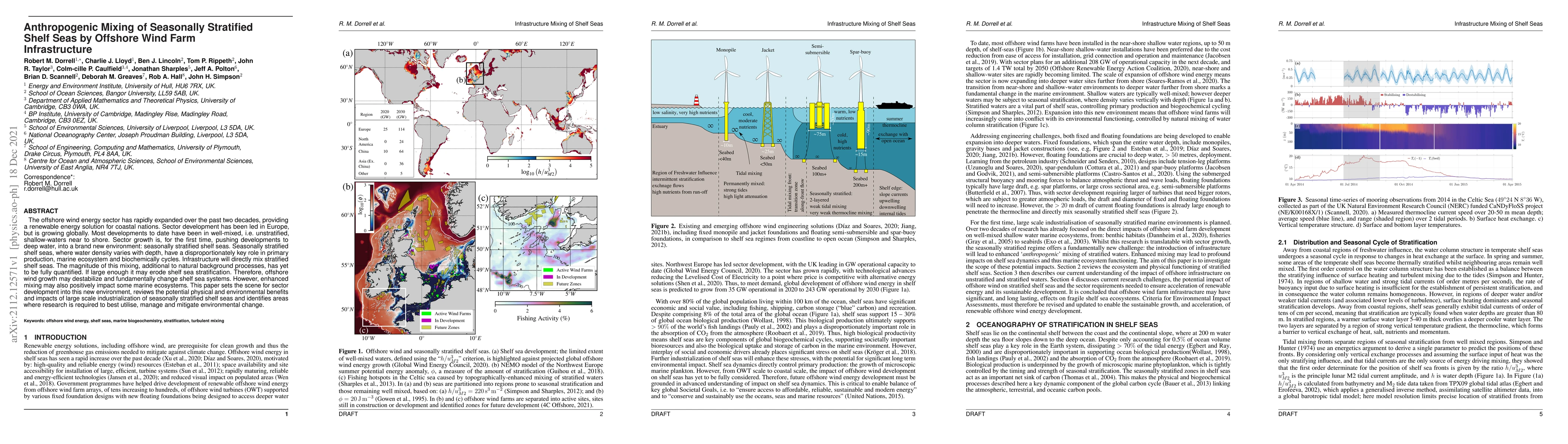 Thumbnail for Anthropogenic Mixing of Seasonally Stratified Shelf Seas by Offshore
  Wind Farm Infrastructure