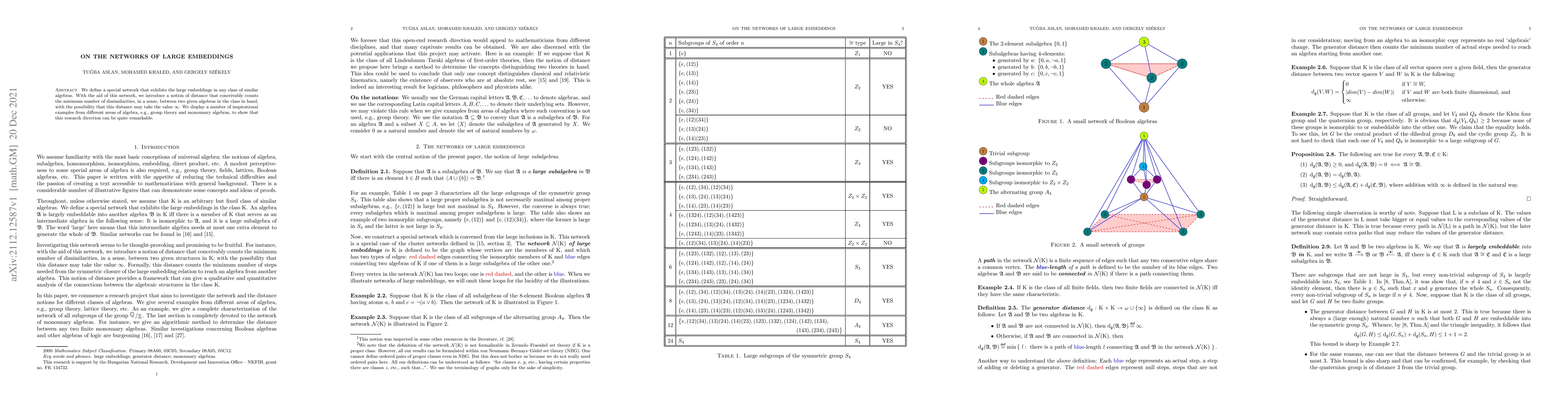 Thumbnail for On the networks of large embeddings