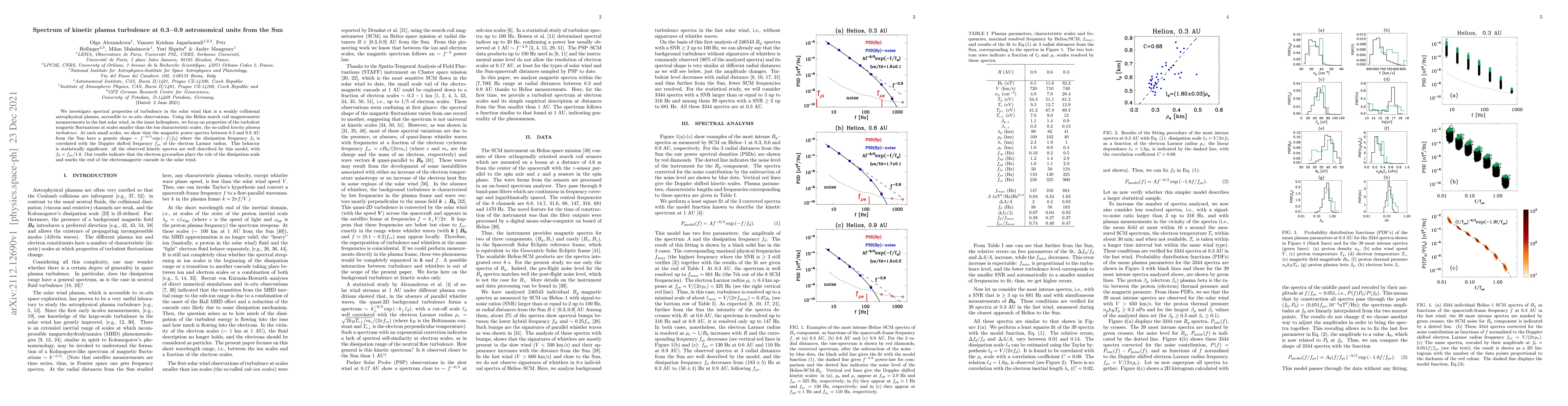 Thumbnail for Spectrum of kinetic plasma turbulence at 0.3-0.9 astronomical units from
  the Sun