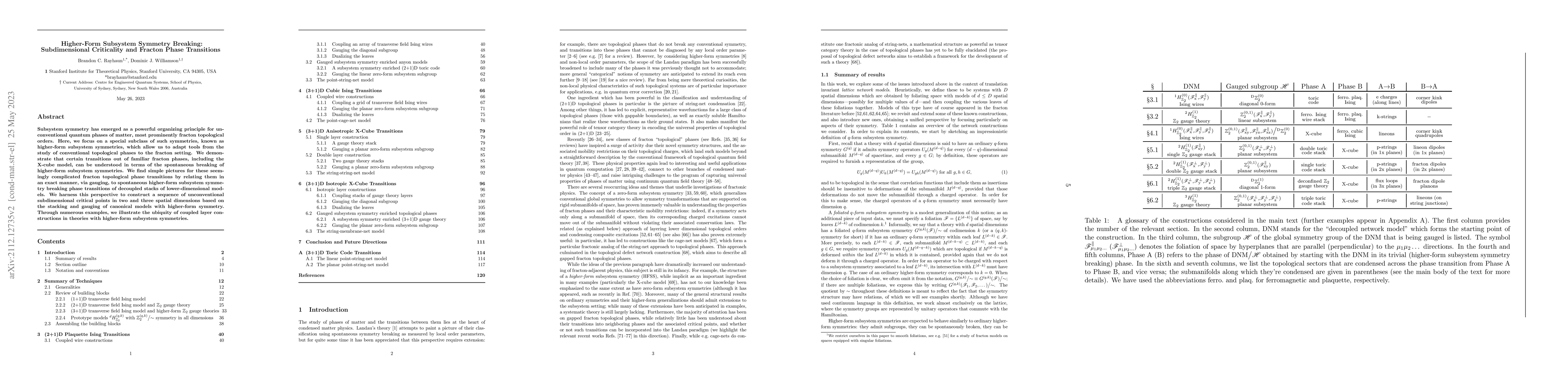 Thumbnail for Higher-Form Subsystem Symmetry Breaking: Subdimensional Criticality and
  Fracton Phase Transitions