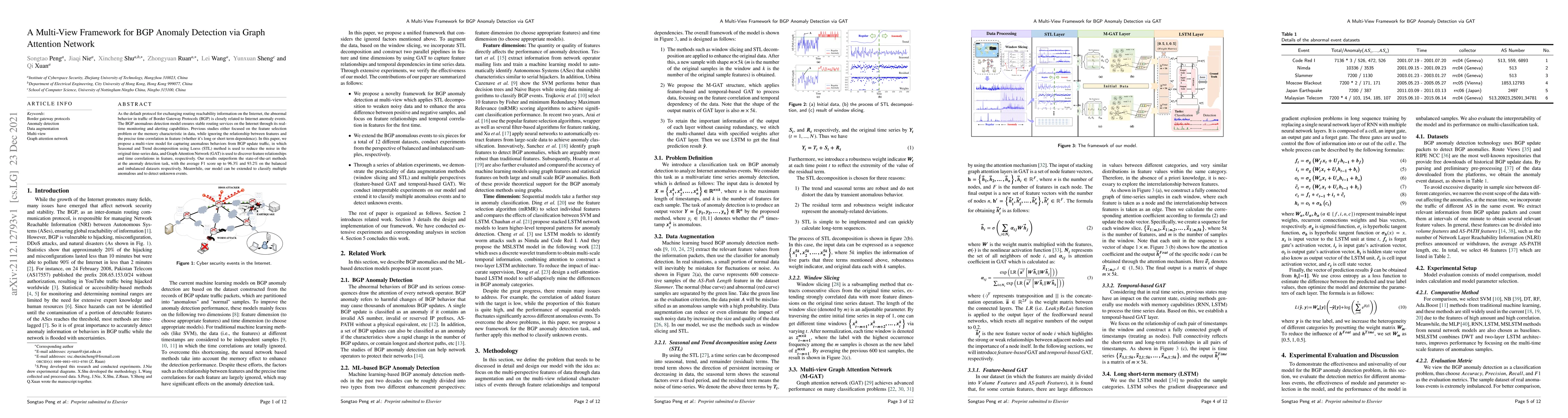 Thumbnail for A Multi-View Framework for BGP Anomaly Detection via Graph Attention
  Network
