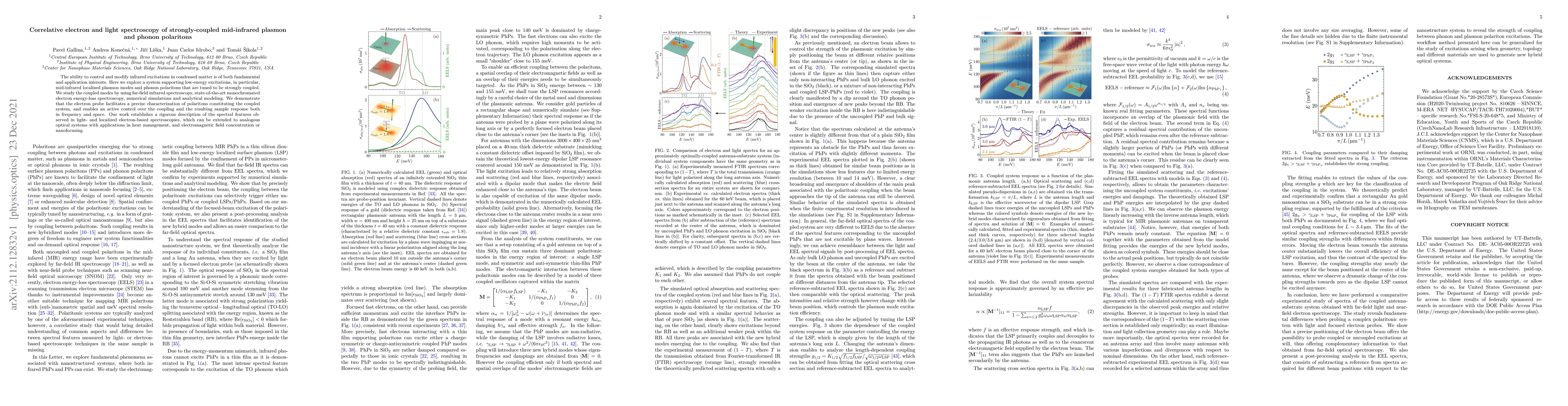 Thumbnail for Correlative electron and light spectroscopy of strongly-coupled
  mid-infrared plasmon and phonon polaritons