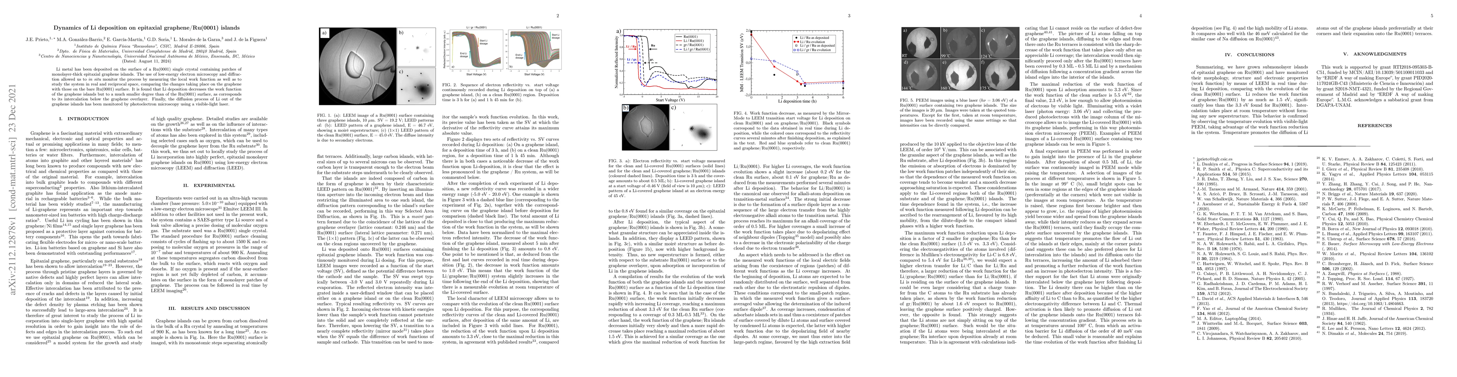Thumbnail for Dynamics of Li deposition on epitaxial graphene/Ru(0001) islands