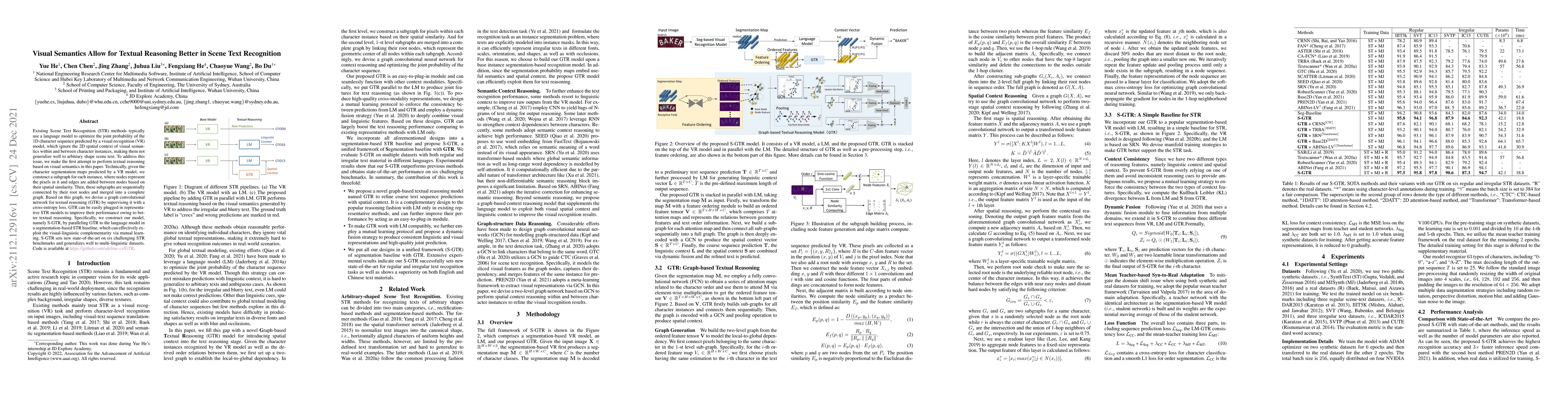 Thumbnail for Visual Semantics Allow for Textual Reasoning Better in Scene Text
  Recognition