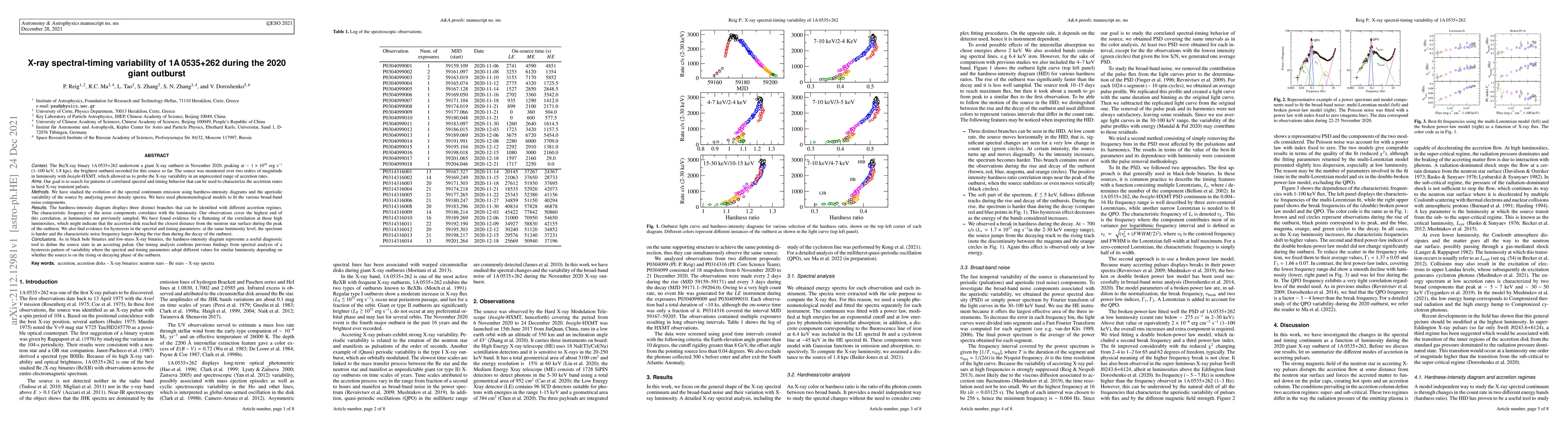 Thumbnail for X-ray spectral-timing variability of 1A 0535+262 during the 2020 giant
  outburst