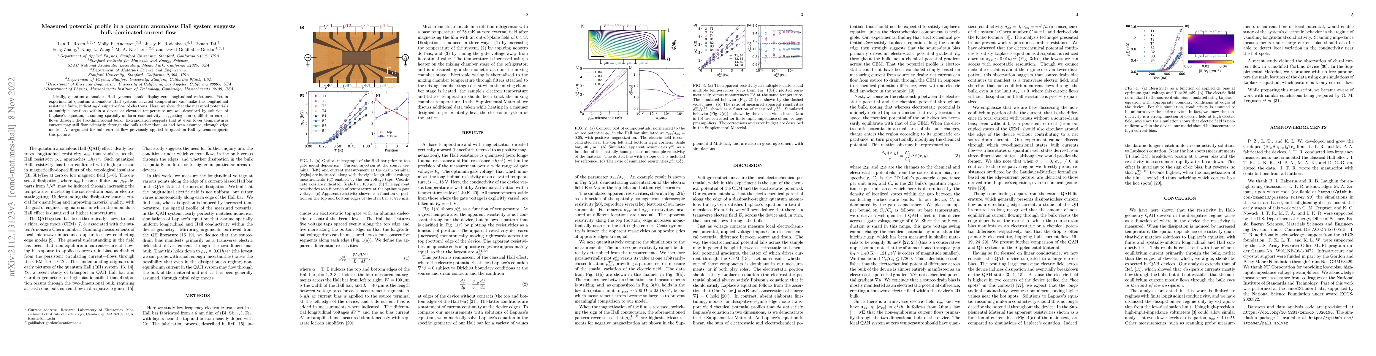Thumbnail for Measured potential profile in a quantum anomalous Hall system suggests
  bulk-dominated current flow