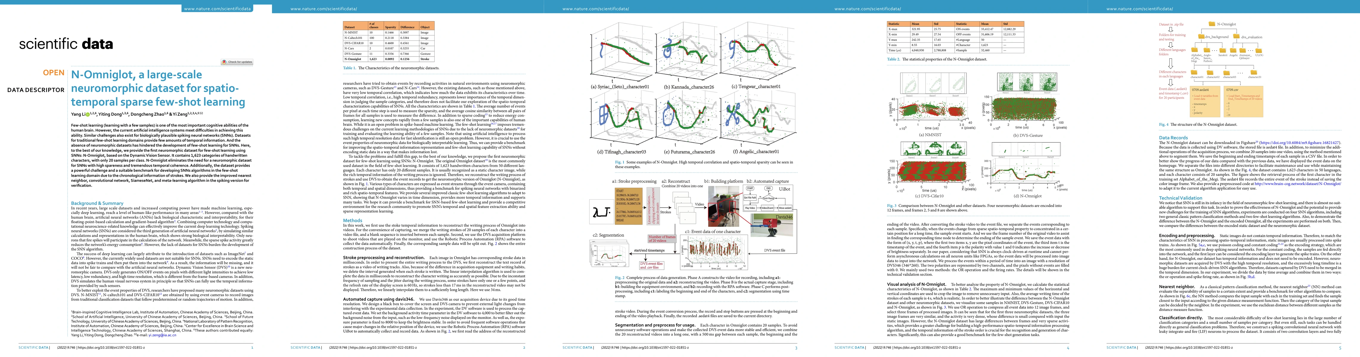 Thumbnail for N-Omniglot, a large-scale neuromorphic dataset for spatio-temporal
  sparse few-shot learning