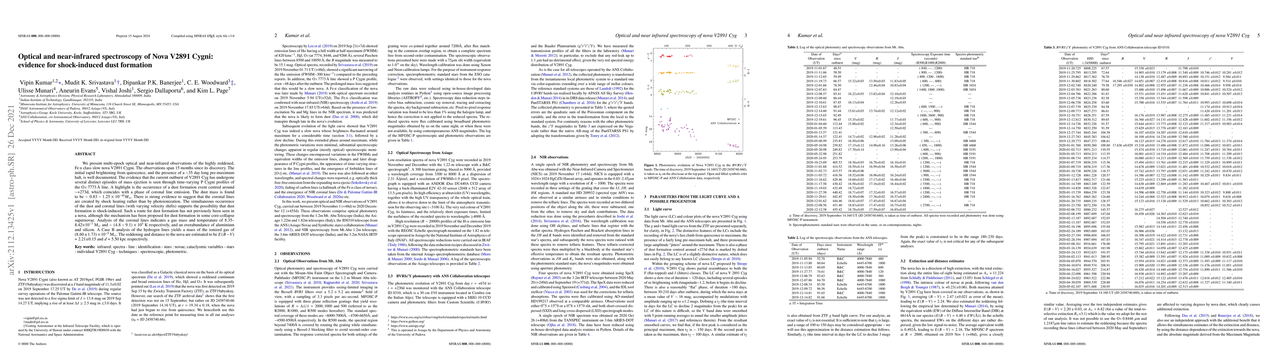 Thumbnail for Optical and near-infrared spectroscopy of Nova V2891 Cygni: evidence for
  shock-induced dust formation