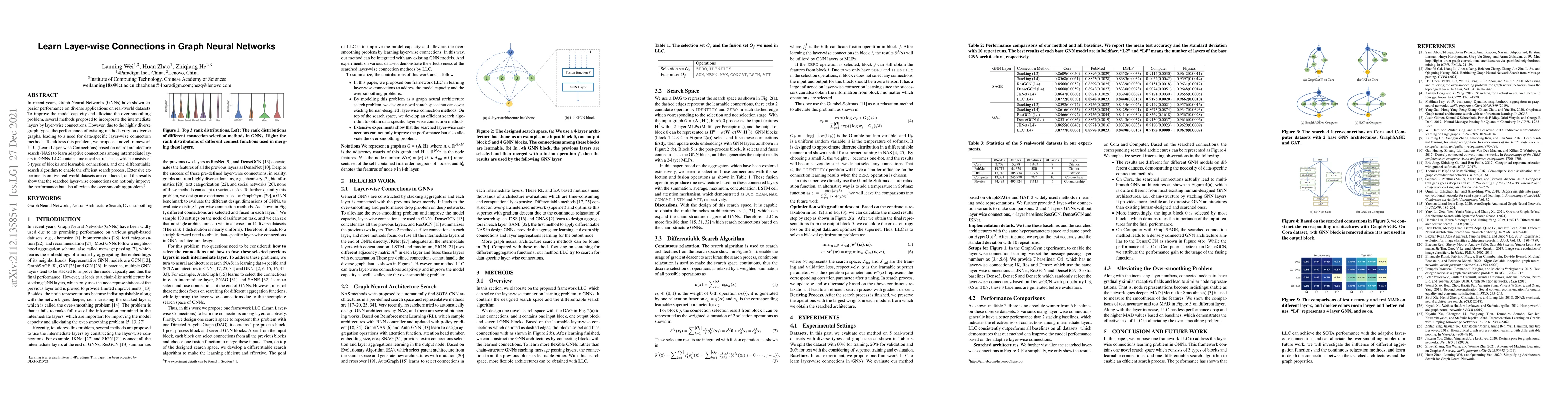Thumbnail for Learn Layer-wise Connections in Graph Neural Networks