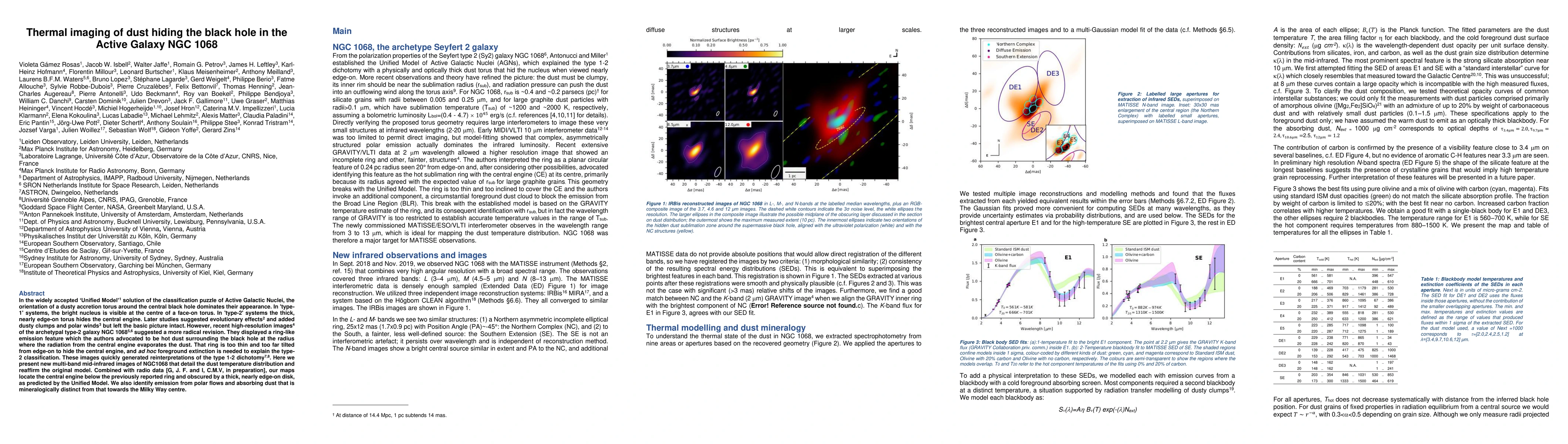 Thumbnail for Thermal imaging of dust hiding the black hole in the Active Galaxy NGC
  1068
