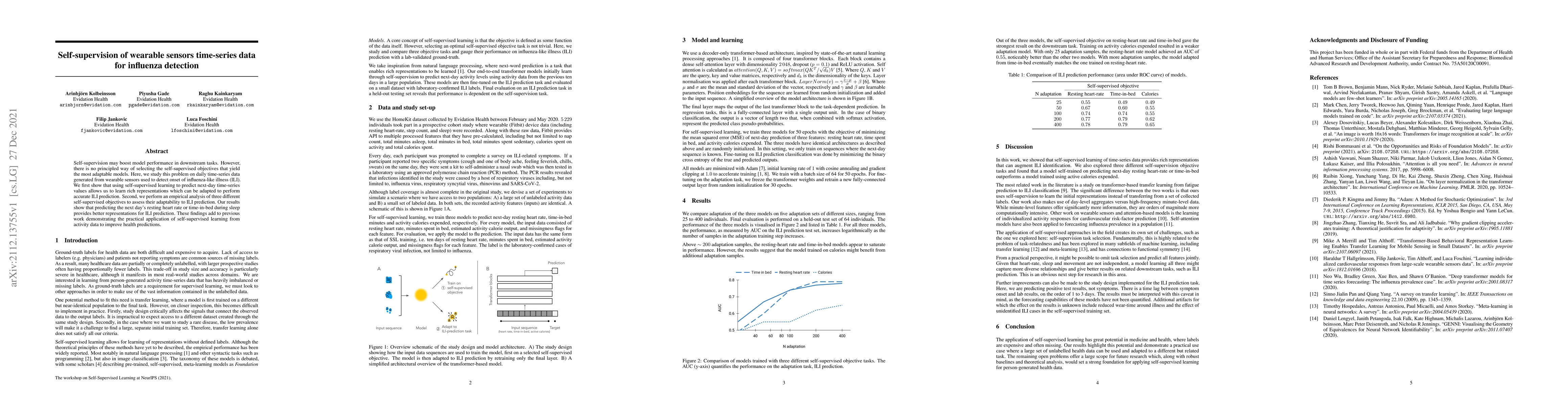 Thumbnail for Self-supervision of wearable sensors time-series data for influenza
  detection