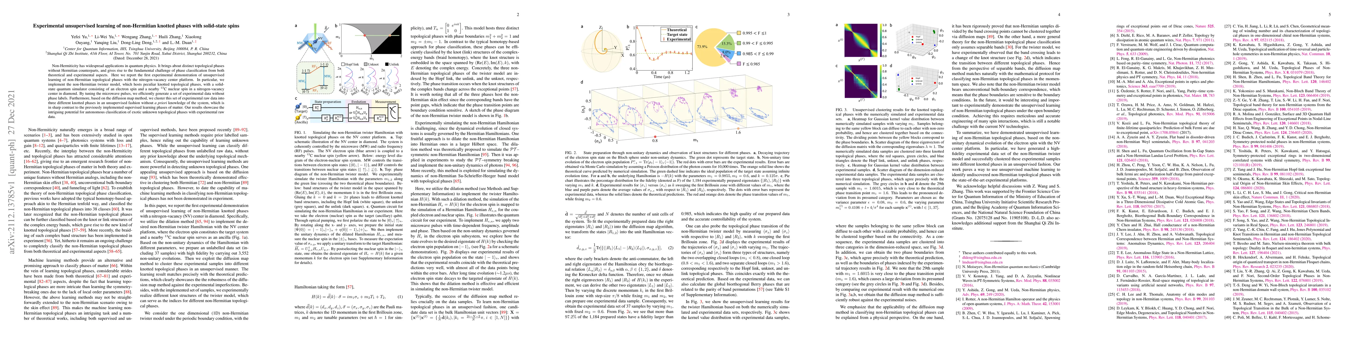 Thumbnail for Experimental unsupervised learning of non-Hermitian knotted phases with
  solid-state spins