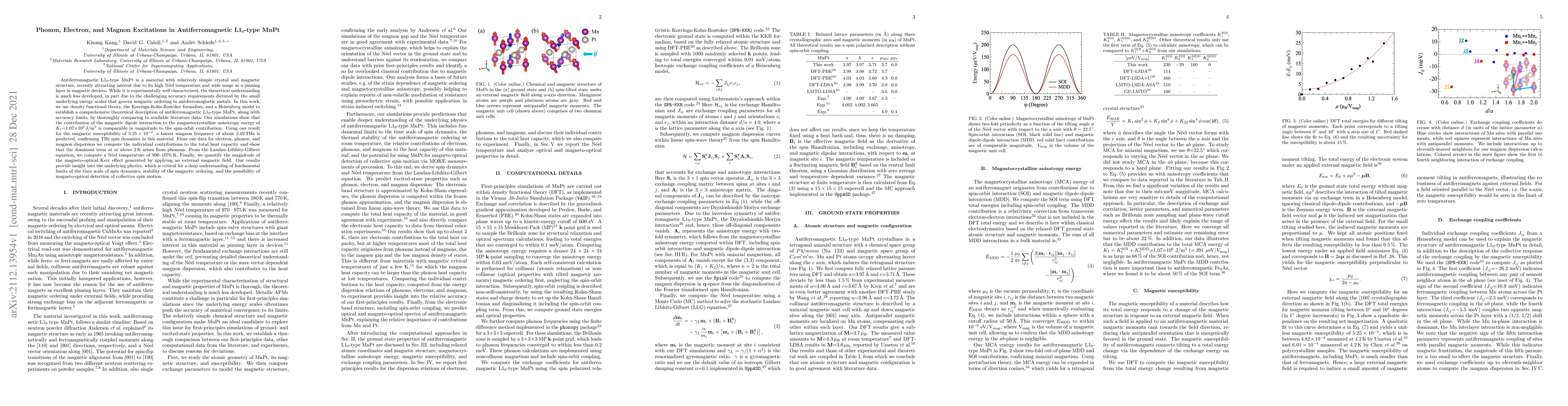 Thumbnail for Phonon, Electron, and Magnon Excitations in Antiferromagnetic
  L1$_{0}$-type MnPt