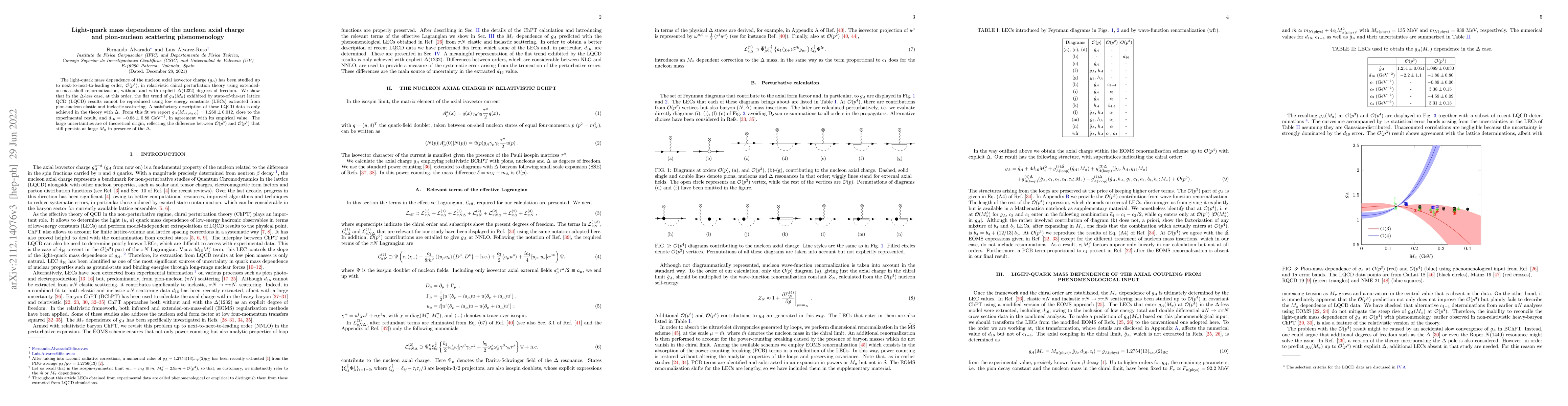 Thumbnail for Light-quark mass dependence of the nucleon axial charge and pion-nucleon
  scattering phenomenology