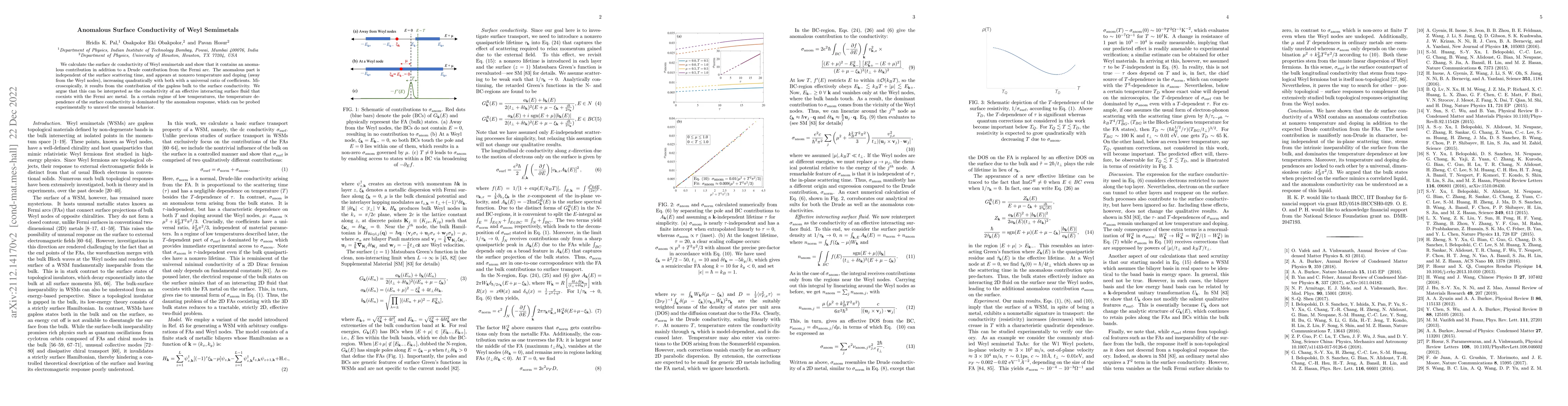 Thumbnail for Anomalous Surface Conductivity of Weyl Semimetals