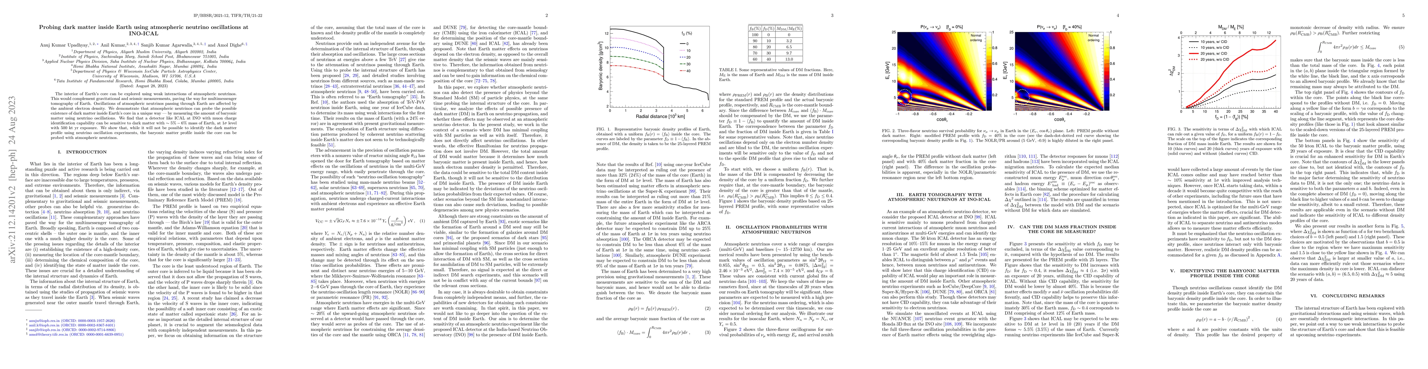 Thumbnail for Probing dark matter inside Earth using atmospheric neutrino oscillations
  at INO-ICAL