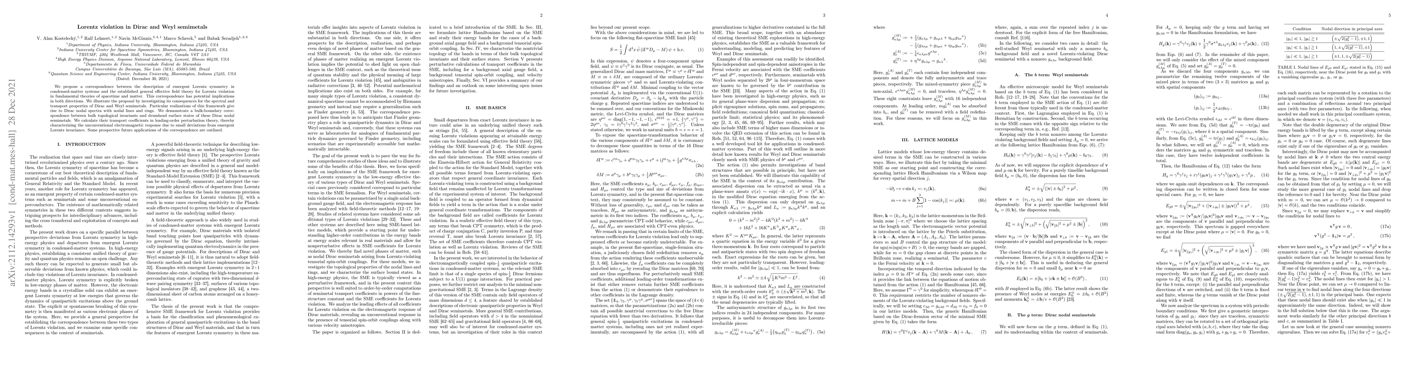 Thumbnail for Lorentz violation in Dirac and Weyl semimetals