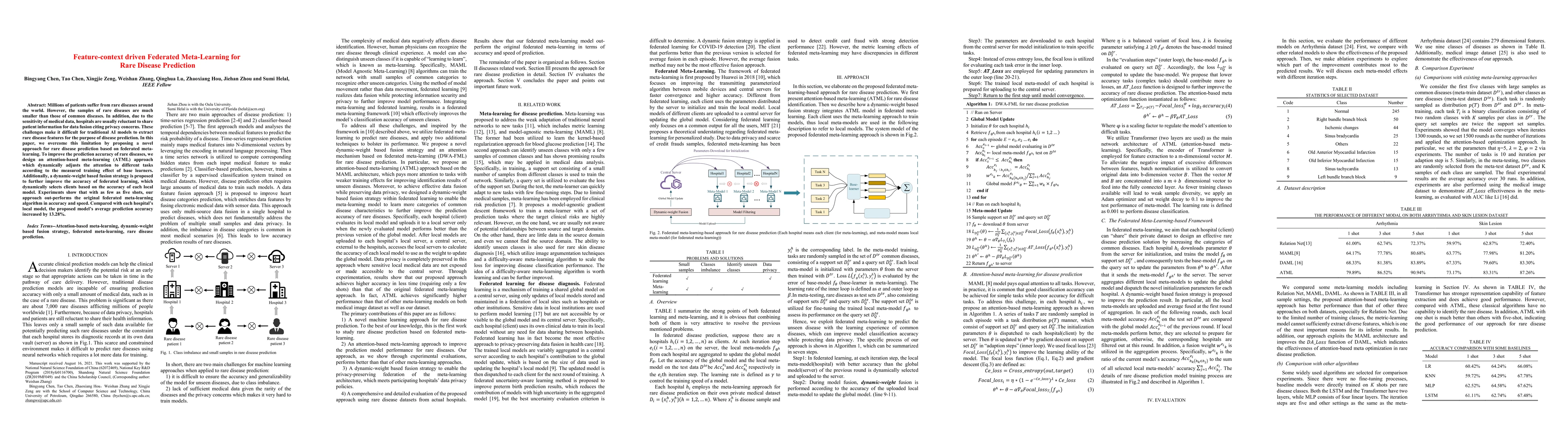 Thumbnail for Feature-context driven Federated Meta-Learning for Rare Disease
  Prediction