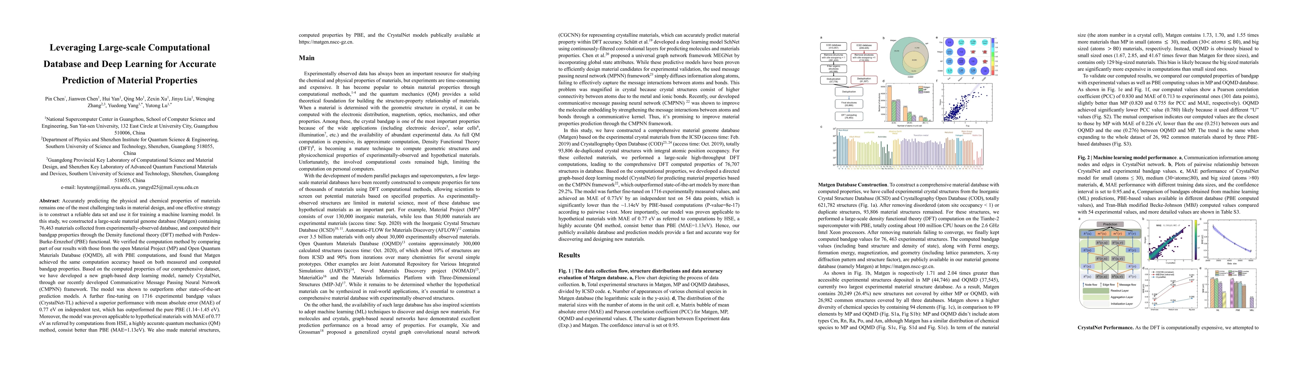 Thumbnail for Leveraging Large-scale Computational Database and Deep Learning for
  Accurate Prediction of Material Properties