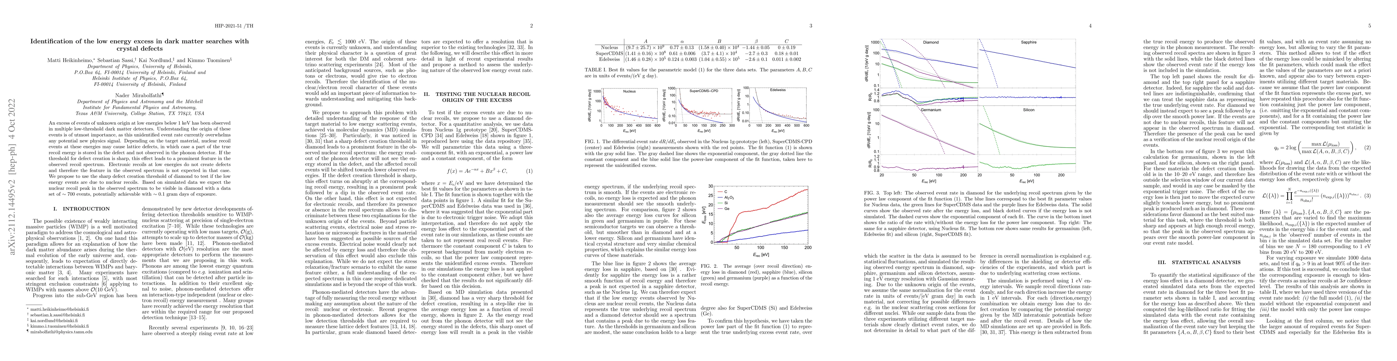 Thumbnail for Identification of the low energy excess in dark matter searches with
  crystal defects