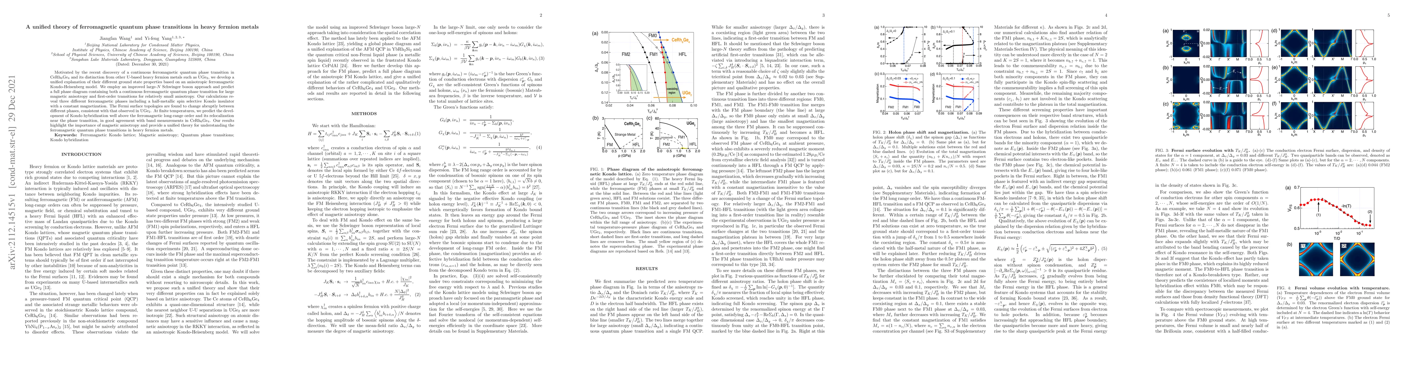 Thumbnail for A unified theory of ferromagnetic quantum phase transitions in heavy
  fermion metals