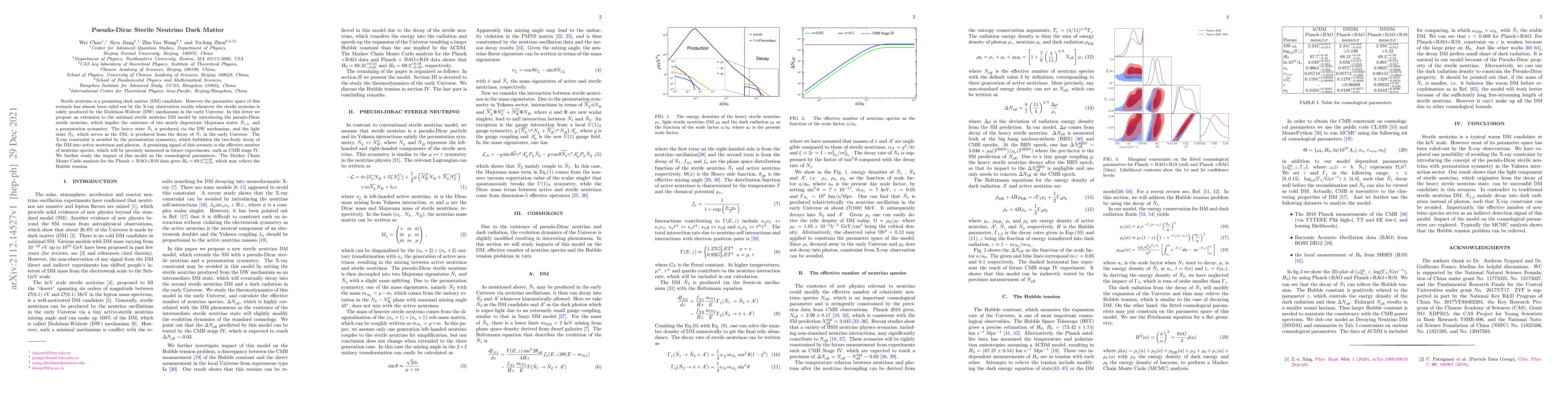 Thumbnail for Pseudo-Dirac Sterile Neutrino Dark Matter